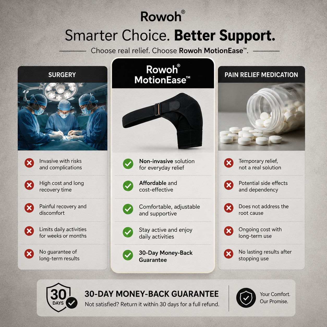 Rowoh MotionEase™ – Premium Shoulder Stabilizer