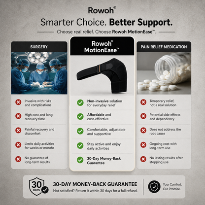Rowoh MotionEase™ – Premium Shoulder Stabilizer